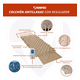 thumbnail image 4 of Colchón Antillagas Magnimed con Regulador Soporta hasta 100kg, 4 of 7