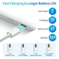 thumbnail image 3 of Metapen iPad Pencil for iPad 6th-11th, Quick Button & Bluetooth, 2X Fast Charge Stylus Pen for 2018-2026 Apple iPad a16/11/10/9/8/7/6th Gen, Pro 12.9/11/13-inch M4, Air3/4/5/M2/M3, Mini 5/6th, 3 of 9