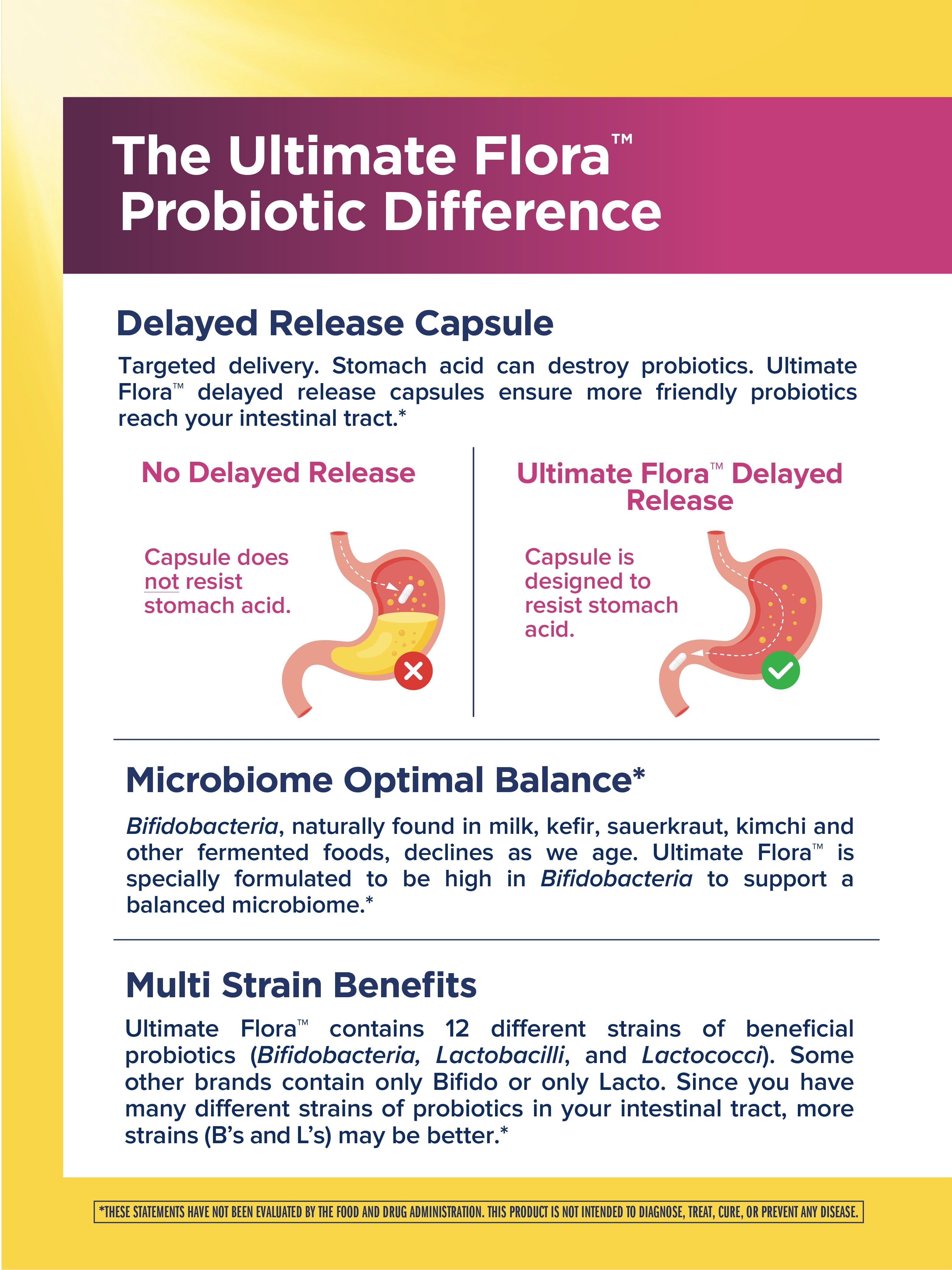 Ultimate Flora Probiotic Supplement | 60 Vegan Capsules | 25 Billion CFU | by Renew Life