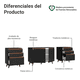 thumbnail image 4 of Kit 3 Gabinetes Bajos Reims Madesa 2 Puertas 6 Cajones NN, 4 of 5