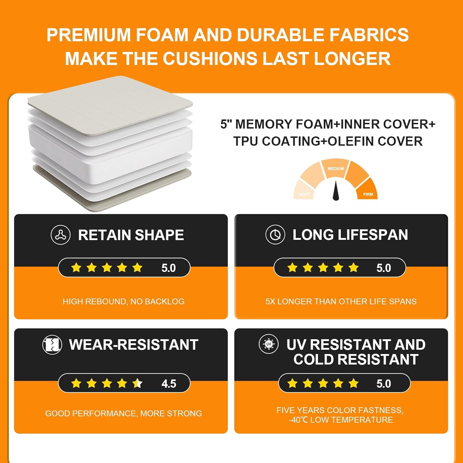 Aofit Waterproof Outdoor Chair Cushions Set of 2, 22x22x5 Inch Square Pads with Handle & Ties for Patio Furniture