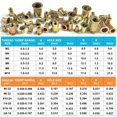 520 Flat Rivet Nut Kit, SAE & Metric, M3-M10 & 6-32 to 3/8-16 ...
