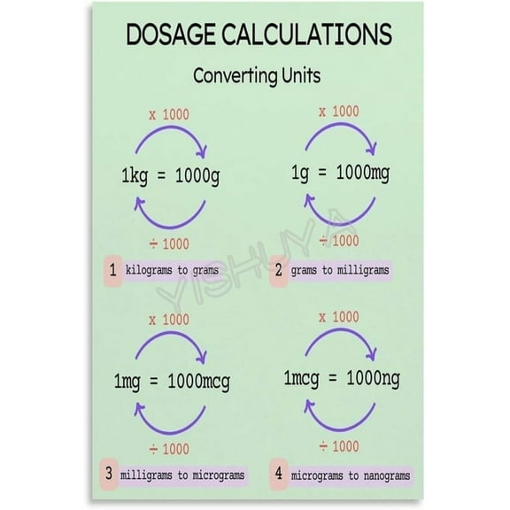 Nursing Dosage Calculations Poster Conversion Formula Wall Art (1) Canvas for Bedroom Living Room Decor