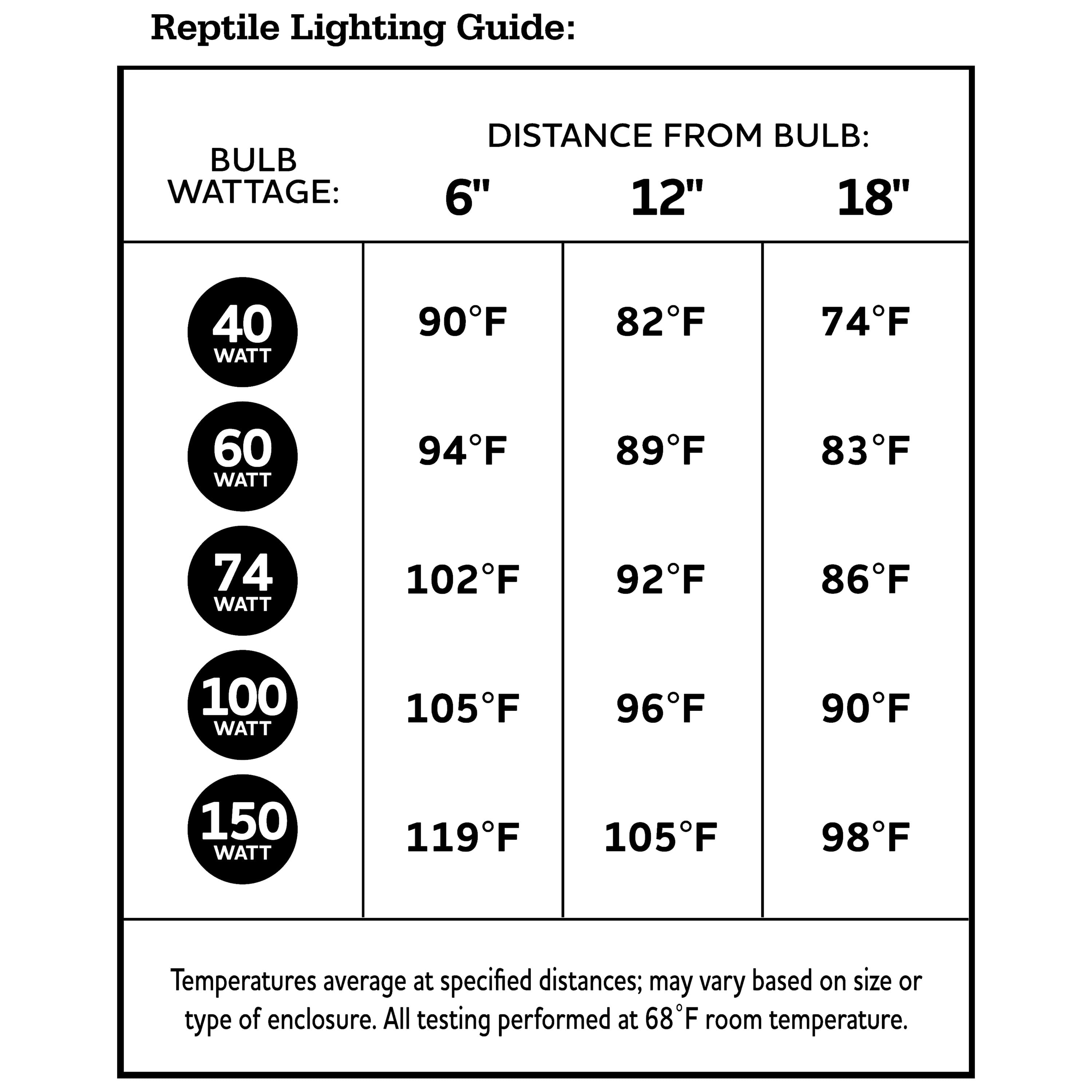 (5 pack) Vibrant Life 60W Terrarium Basking Bulb, Daylight