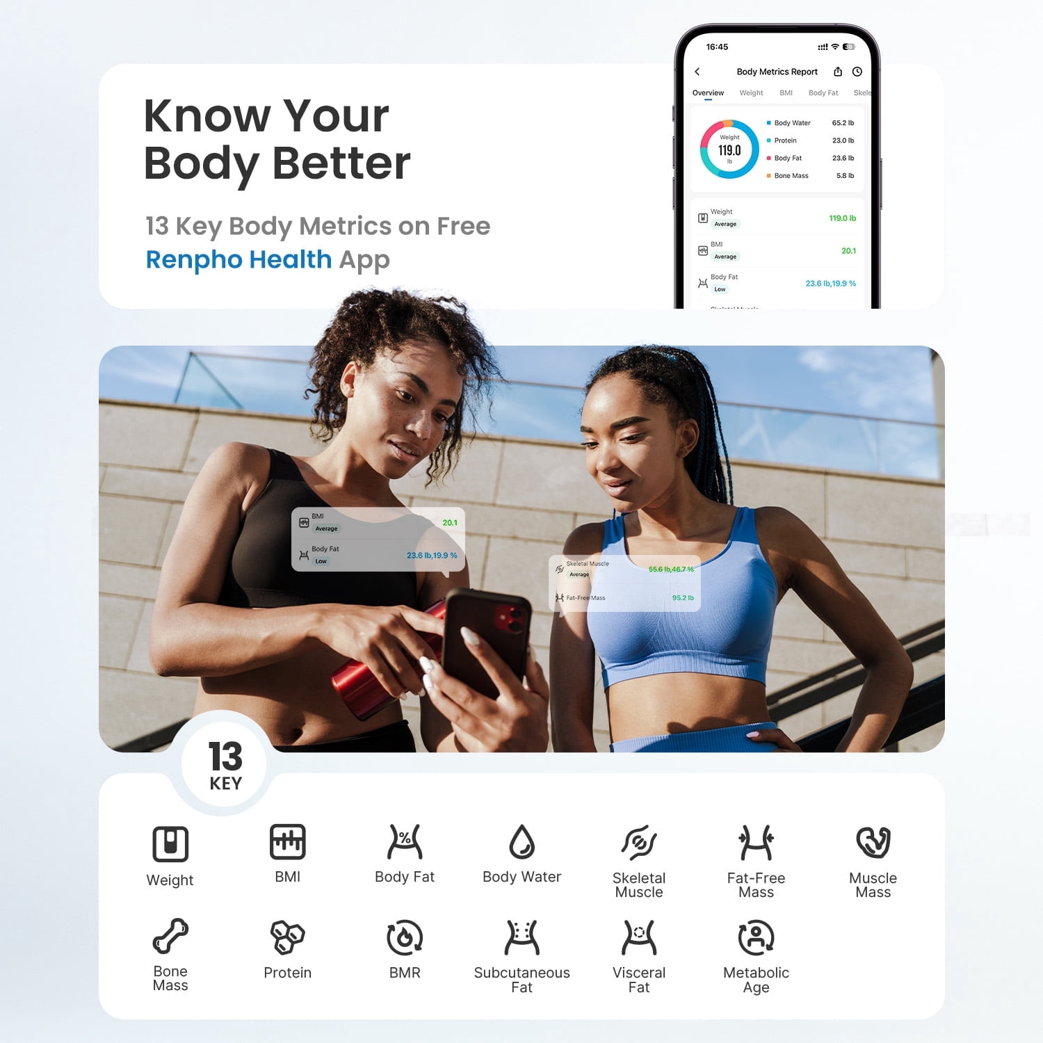 RENPHO Smart Body Fat Scale with BMI, Muscle Mass, Bluetooth Scale for Body Weight, 13 Metrics with Large VA Display, Support App Connection, FSA HSA Store Eligible