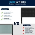 thumbnail image 6 of BizChair Button Tufted Upholstered Queen Size Headboard in Black Vinyl, 6 of 12