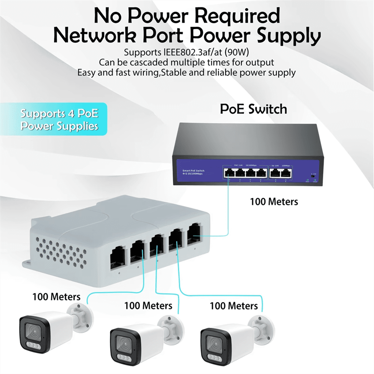 5 Port 10/100Mbps POE Extender 1 in 4 Out Network Switch Repeater Support IEEE802.3af/at/bt for PoE Switch NVR IPC 3Pcs