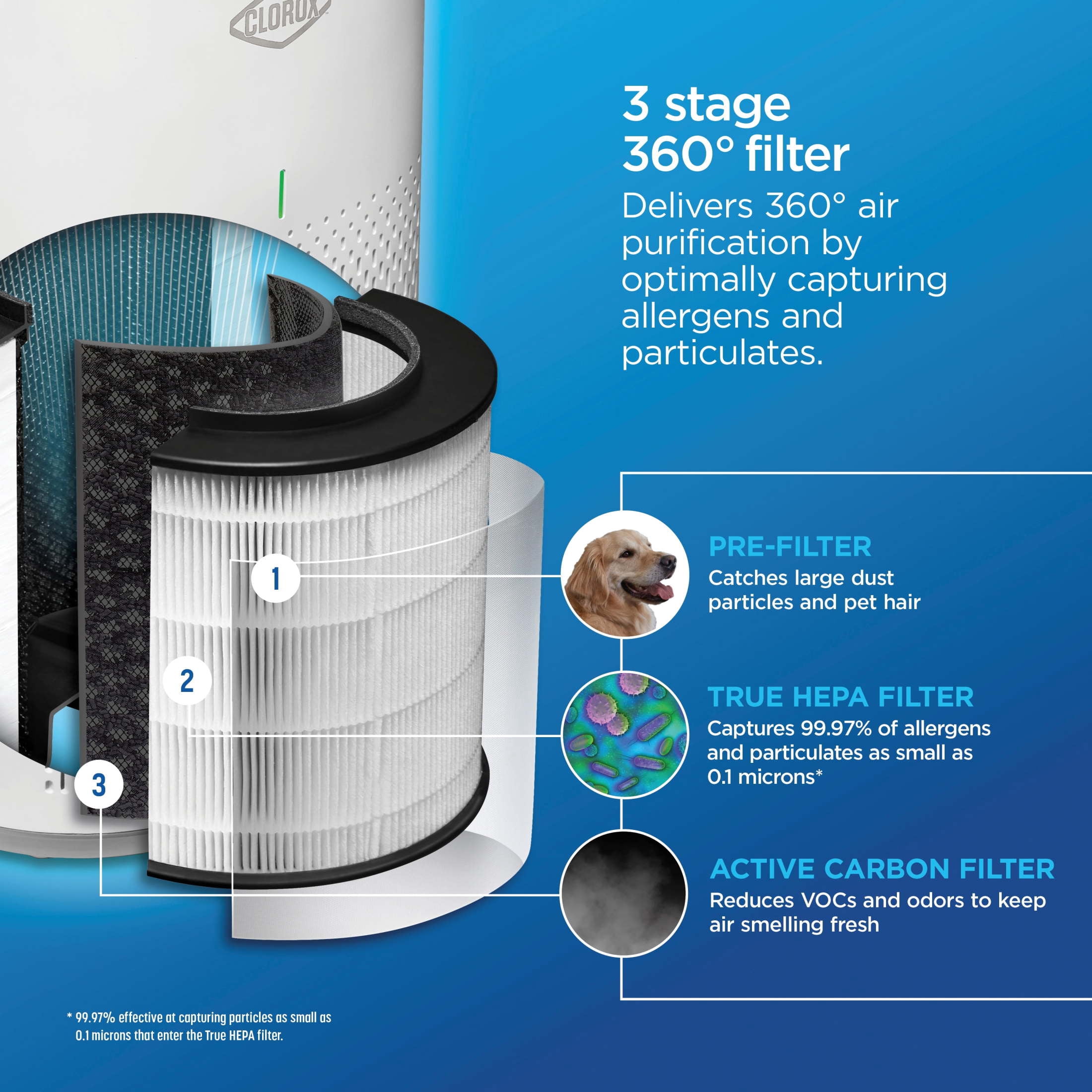 Clorox Medium Room Air Purifier for Allergies and Asthma, True HEPA Air Filter for Bedroom, 1,000 Sq Ft Capacity, White