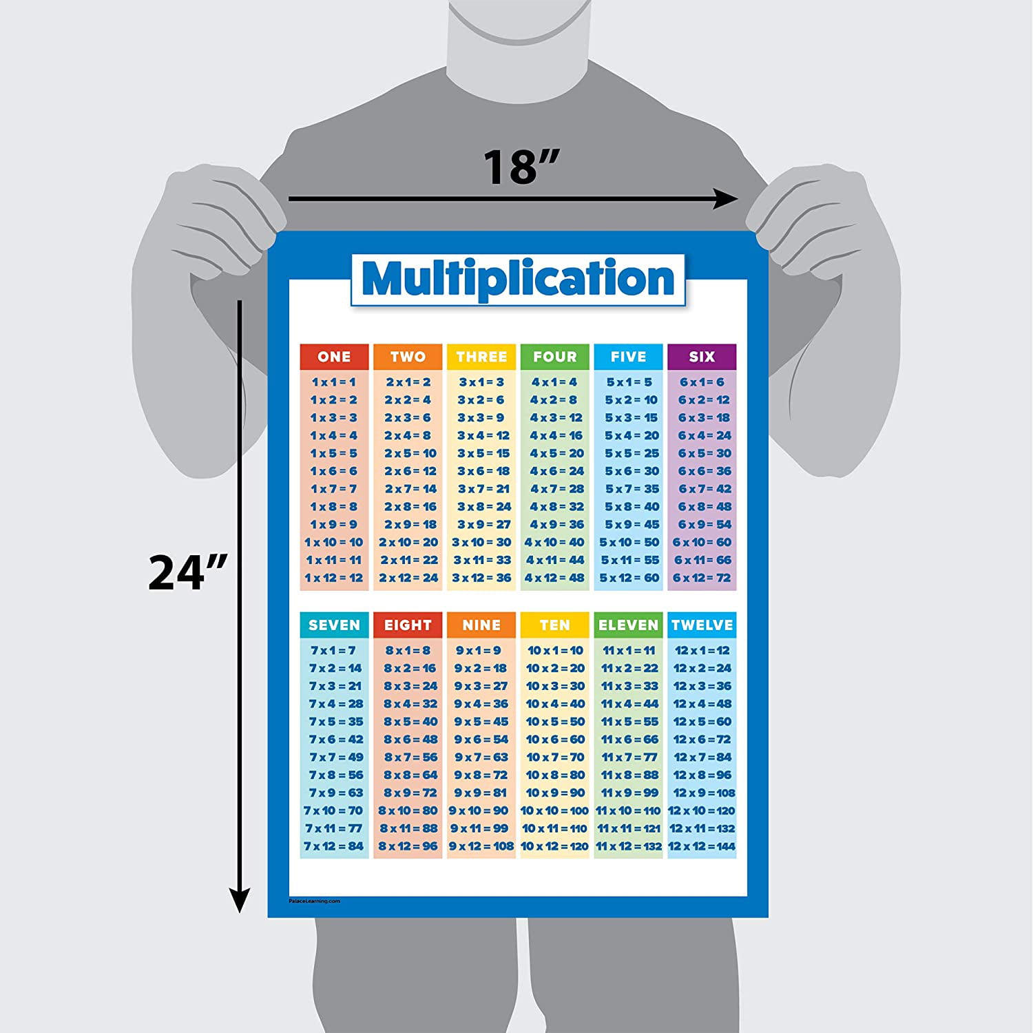 Multiplication Tables and Division Poster Set 2 Pack Math Classroom Charts x 