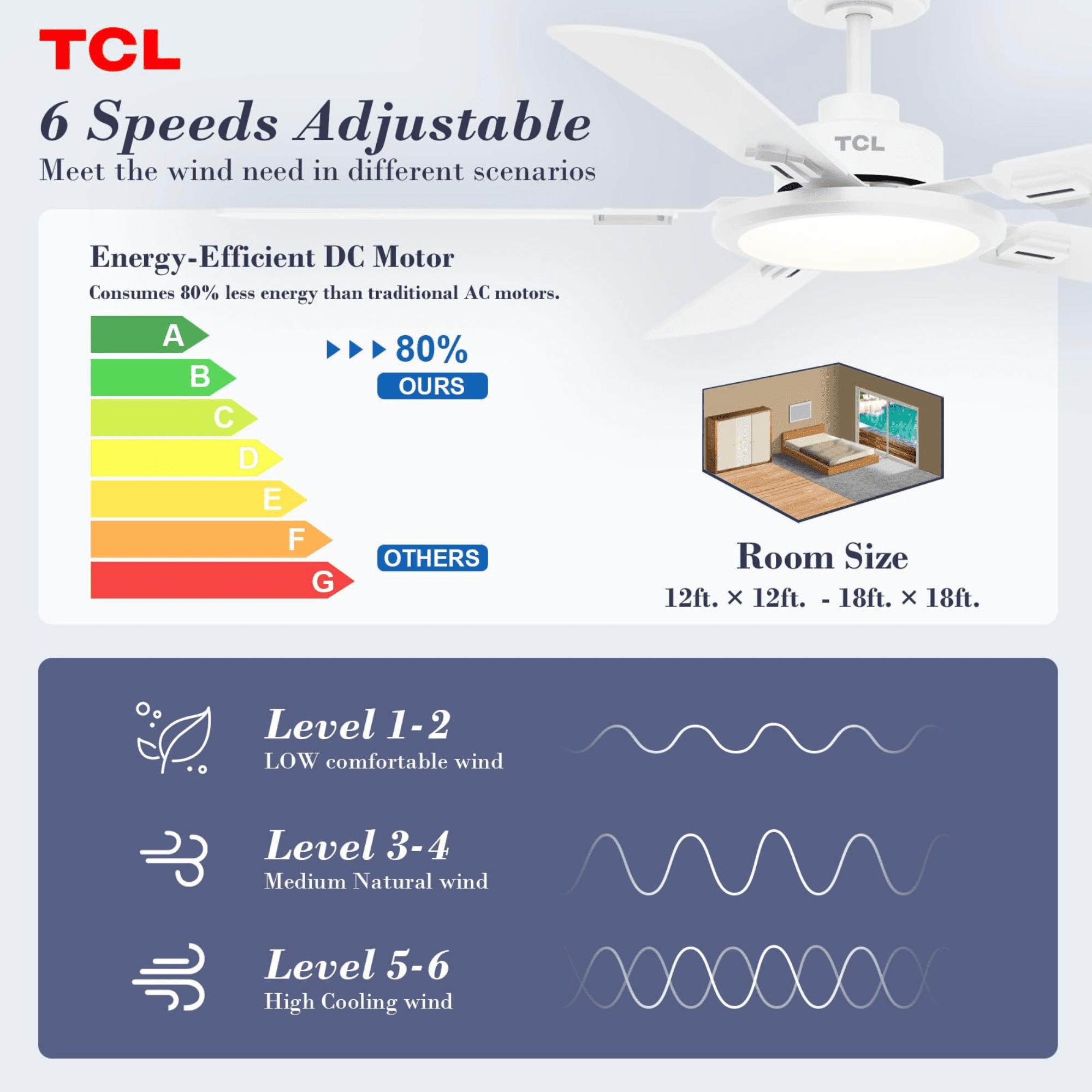 TCL Ceiling Fans with Lights, 52 Inch Ceiling Fan with Light and Remote Control, Reversible DC Motor, Noiseless, Dimmable 36W LED, Modern Ceiling Fan for Bedroom Living Room