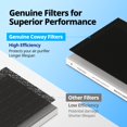 thumbnail image 4 of Coway Replacement Filter Pack for AP1512HH Coway NA, 4 of 6