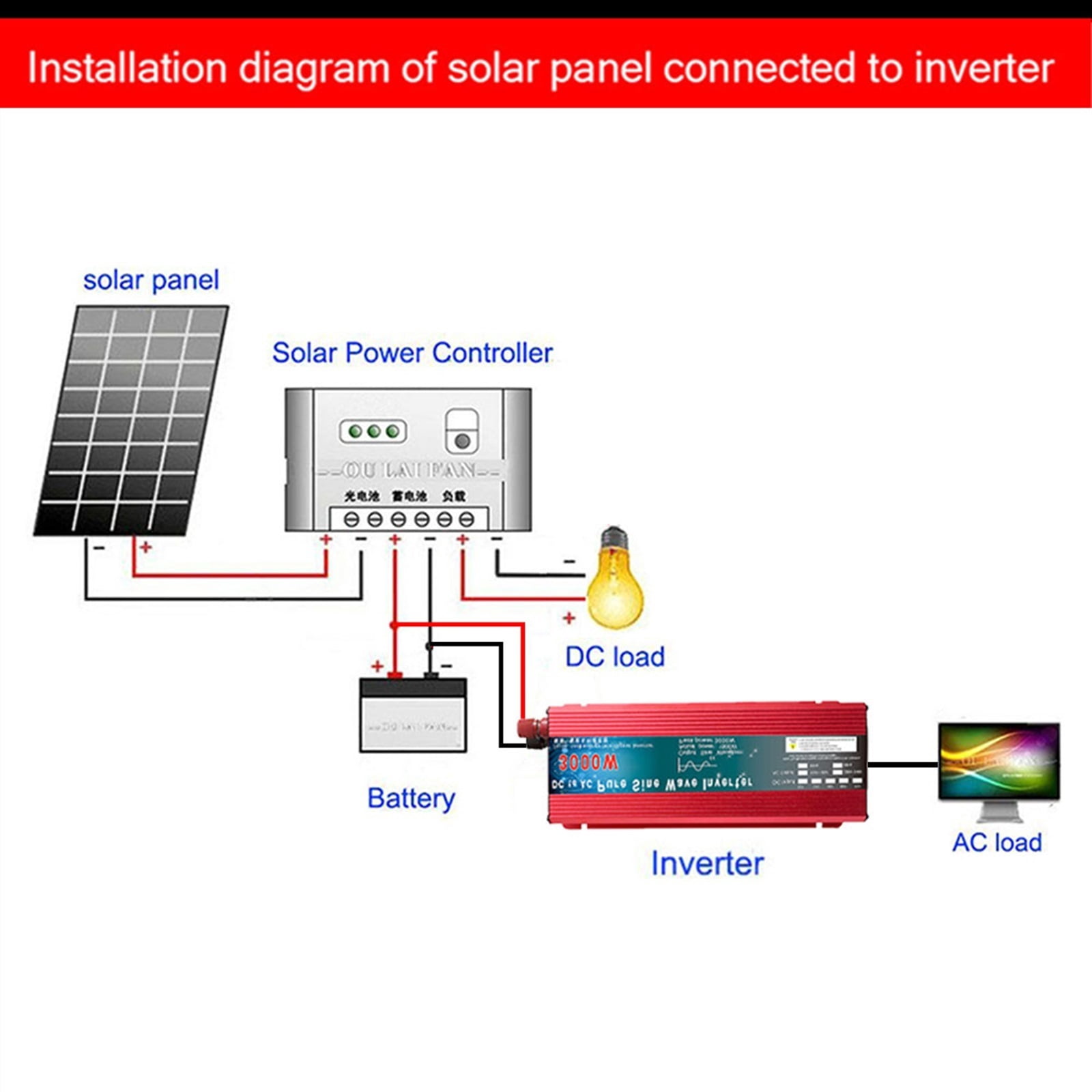 Inverter 12V 220V 1000W 2000W 3000W DC 24V 48V 60V To AC Pure Sine Wave Voltage Converter Power Car Micro Inverter DIY ,Accurate Quantification