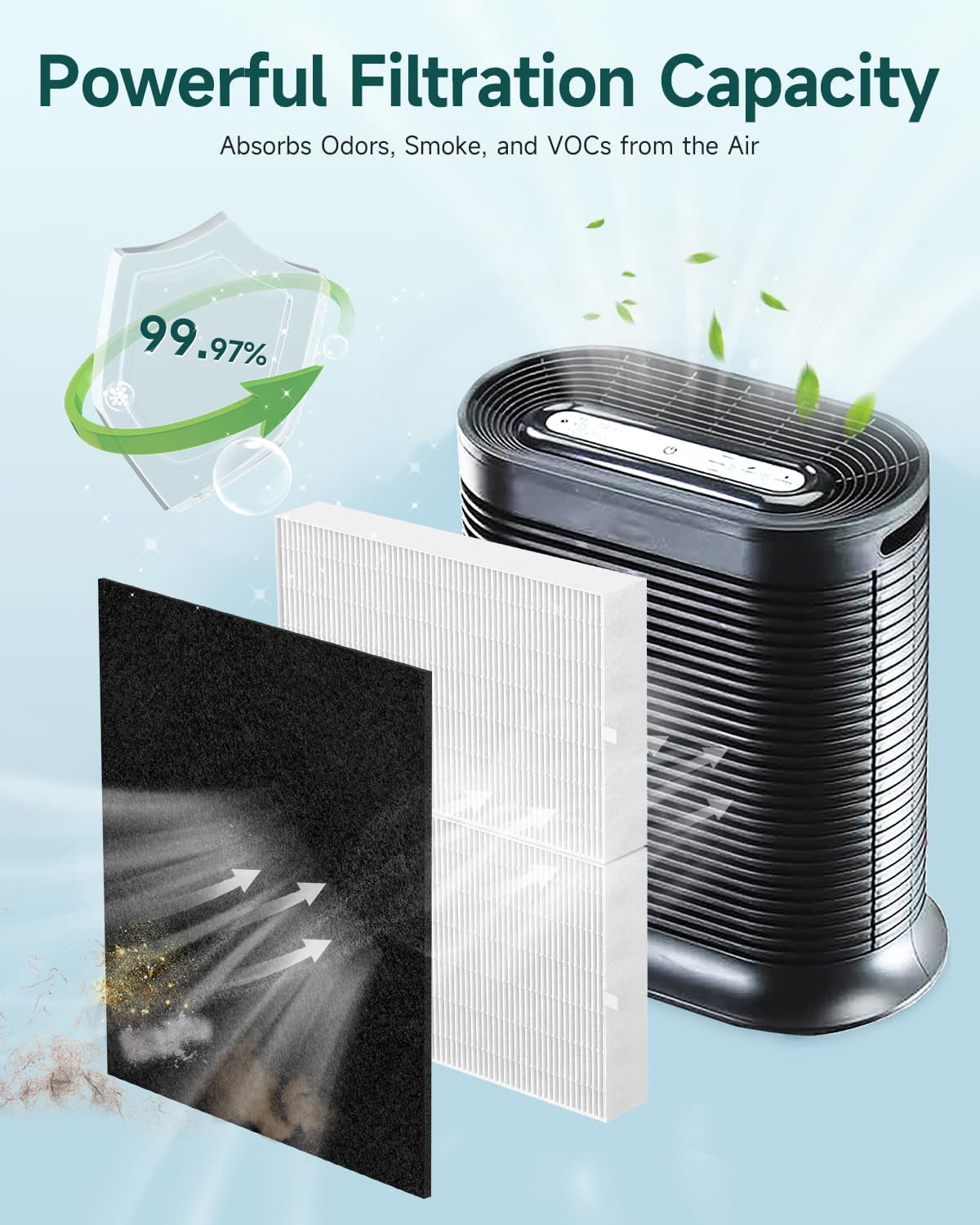HPA200 HEPA Replacement Filter R for Honeywell Air Purifier 200 Series, 2 HEPA Filters with 4 Pre-Cut Carbon Filters