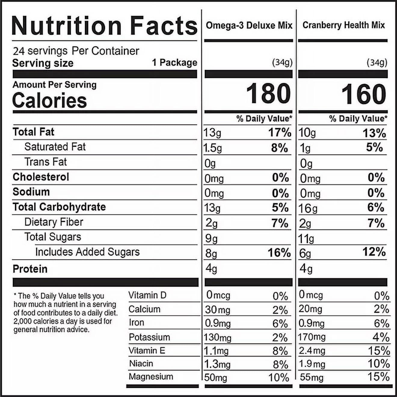 Nature's Garden Trail Mix Snack Packs (1.2oz., 24pk)