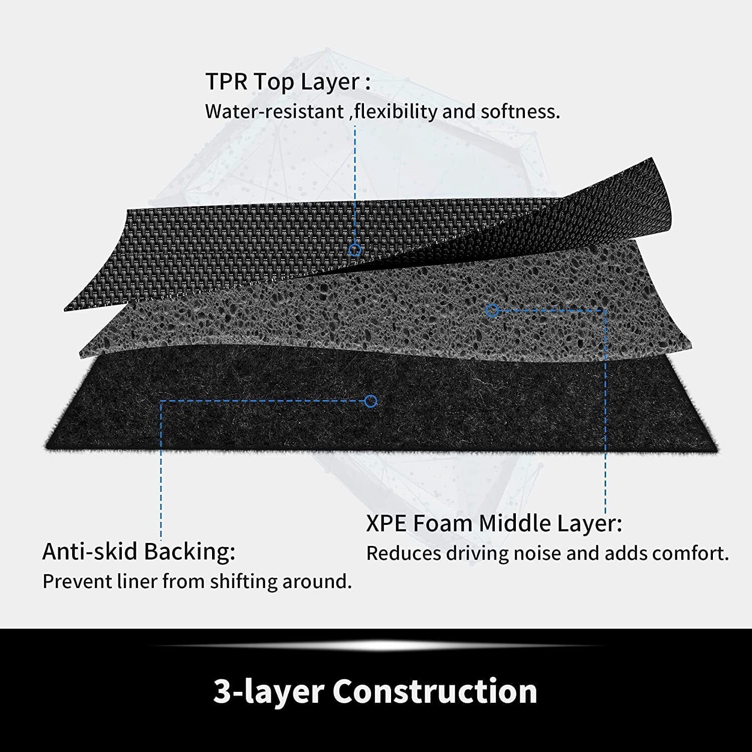 RVNI Floor Liners Mats for 2020-2023 Tesla Model Y 5 Passenger, TPE Rubber Car Mats