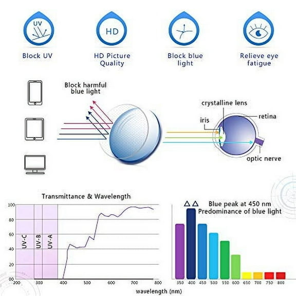 YEIN Presbyopic Progressive Multifocal Reading Glasses, Blue Light Blocking Glasses, with Clear Lenses for Women and Men (+0.50/+2.75 magnification)