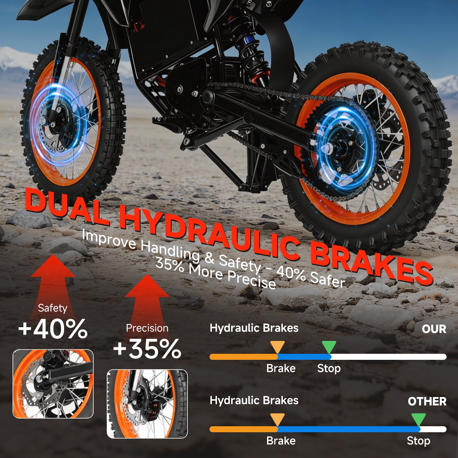 4500W Peak Electric Dirt Bike, 60V 28.8AH Battery Electric Motorcycle, 50MPH Max Speed & 60 Miles Range, Mid-Drive Motor, Dual Hydraulic Brakes, 14"/12" Fat Tire Off-Road E Bike for Adults, IP65 Wate
