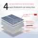 thumbnail image 4 of Funda de nieve para coche, media funda, funda de nieve, funda de nieve, antinieve, antigranizo, chaqueta para coche, parasol impermeable y grueso, funda de nieve para coche, 4 of 4