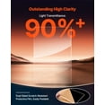 thumbnail image 4 of VEVOR 2-Pack Plexiglass Acrylic Sheets 24 x 36 Inch Plastic Sheets 1/4 Inch Thick, 4 of 9