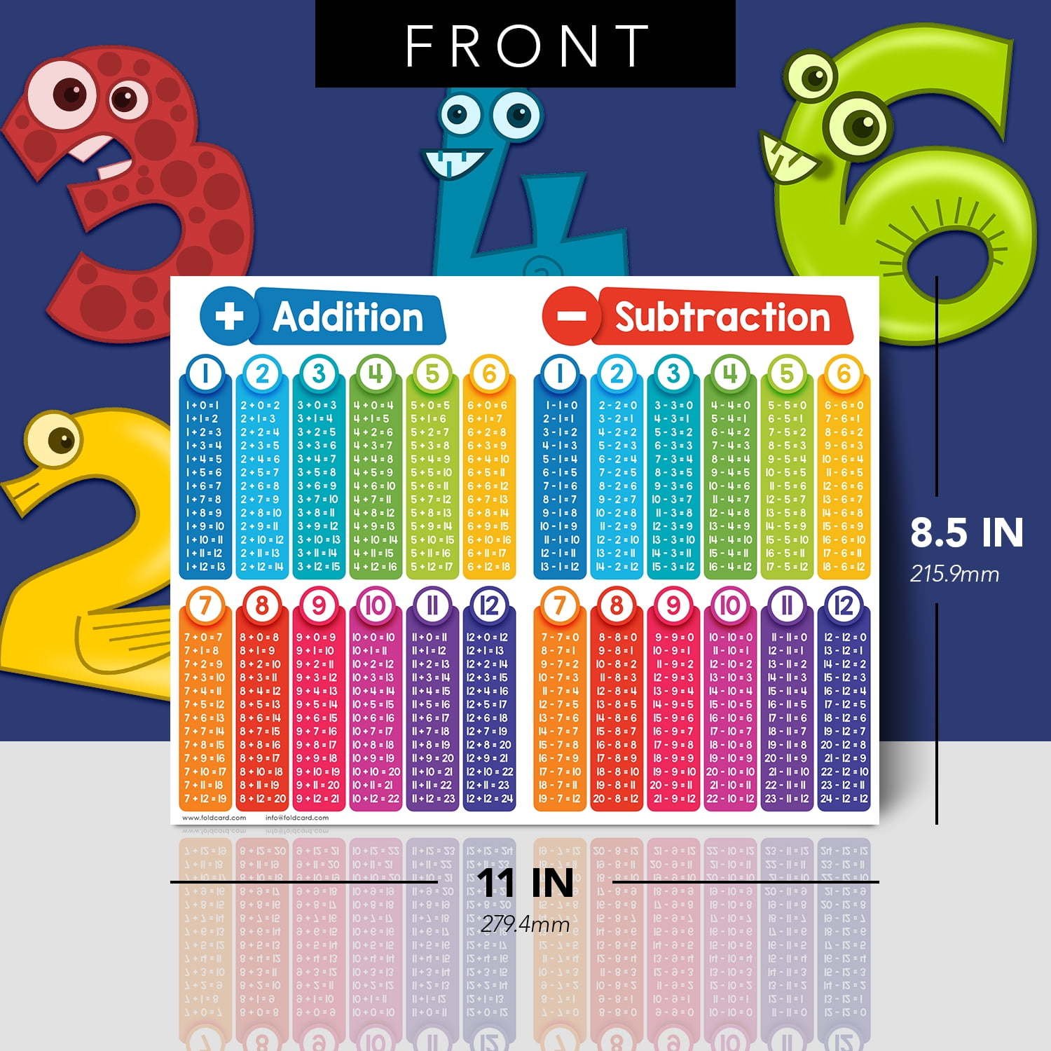 Double-Sided Educational Math Poster Learning Visual Aid for Kids – Addition Subtraction (Front) – Multiplication Division (Back) – Elementary Middle School Classroom Chart – 8.5" x 11" – 2 per Pack