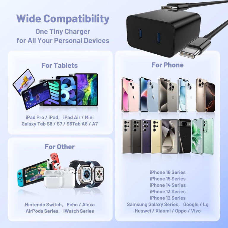 QZIIW 45W Dual Port USB-C Fast Charger with 6FT Cable photo 7
