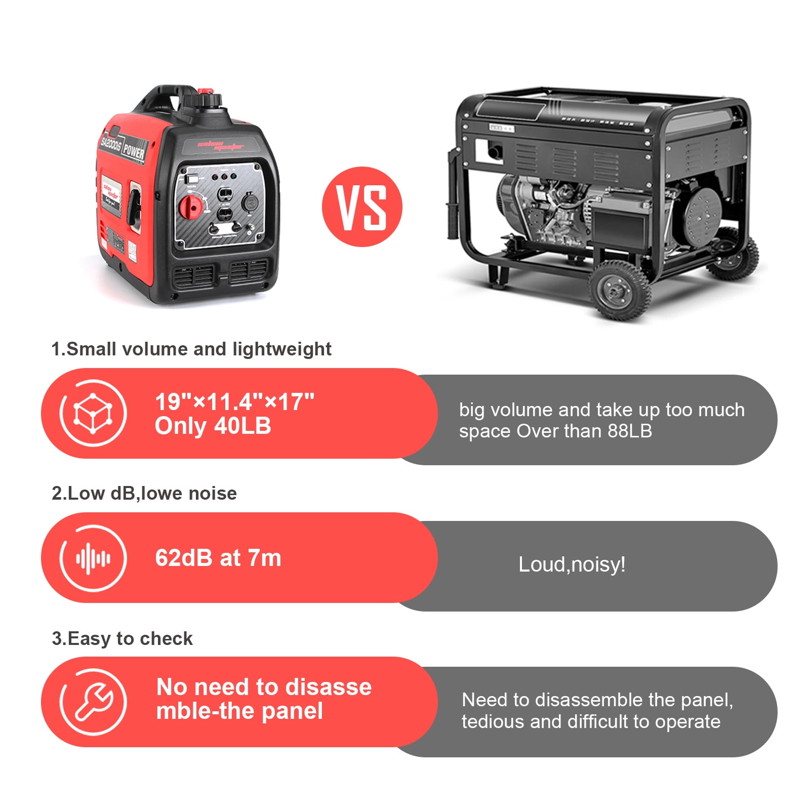 SA2000iS Portable Gas Inverter Generator, Super Quiet Outdoor Generators Portable Power Station, 1800 Running & 2000 Peak