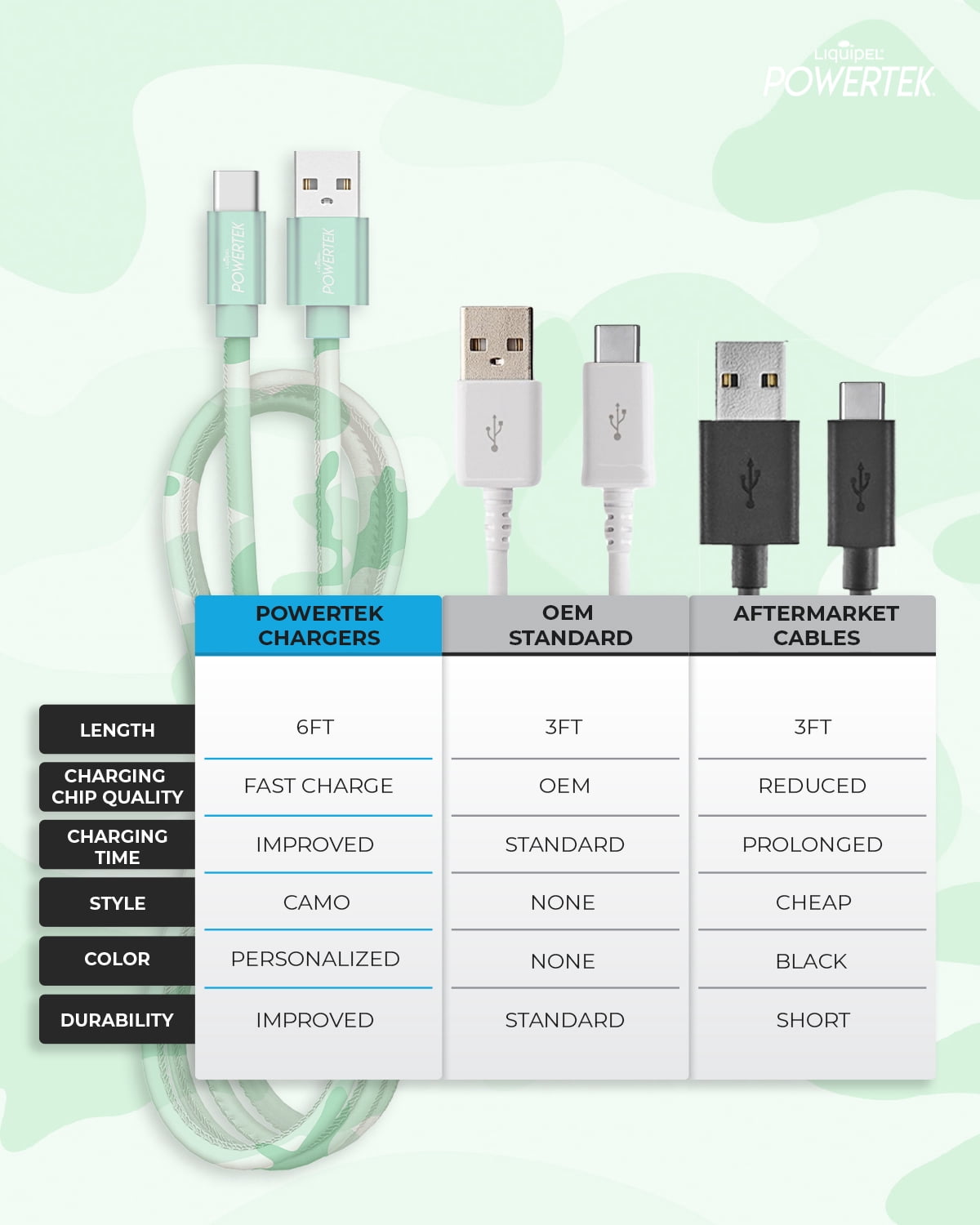 Liquipel Powertek Type C Cable Camo - Green