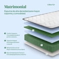 thumbnail image 4 of Colchón Matrimonial En Caja Espuma Alta Densidad Memory Foam 135x190x12cm Kingshouse  blanco Matrimonial, 4 of 7