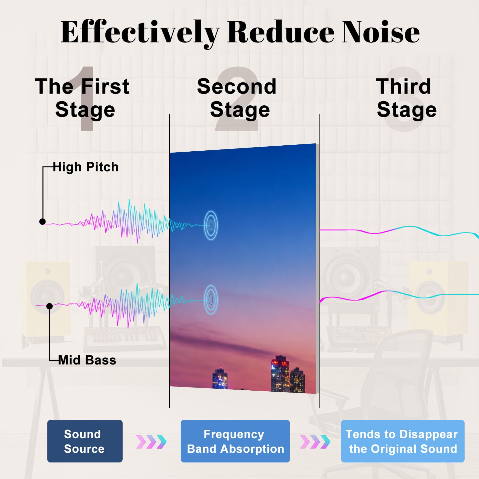 8 Pack Art Acoustic Panels Sound Absorbing Chicago Cityscape Lake Michigan Night Decorative Soundproof Wall Panels Self Adhesive for Nursery Game Room Bedroom 48"x32"
