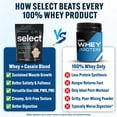 thumbnail image 2 of Proteína en polvo PEScience Select Whey Casein Vainilla 155 g, 2 of 7