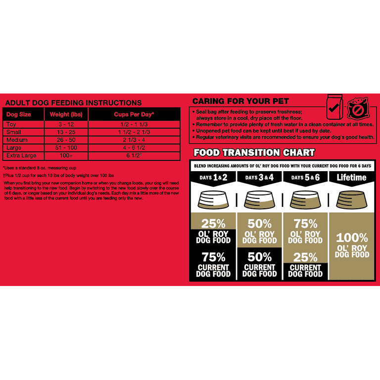 Walmart ol roy top dog food 50 lb