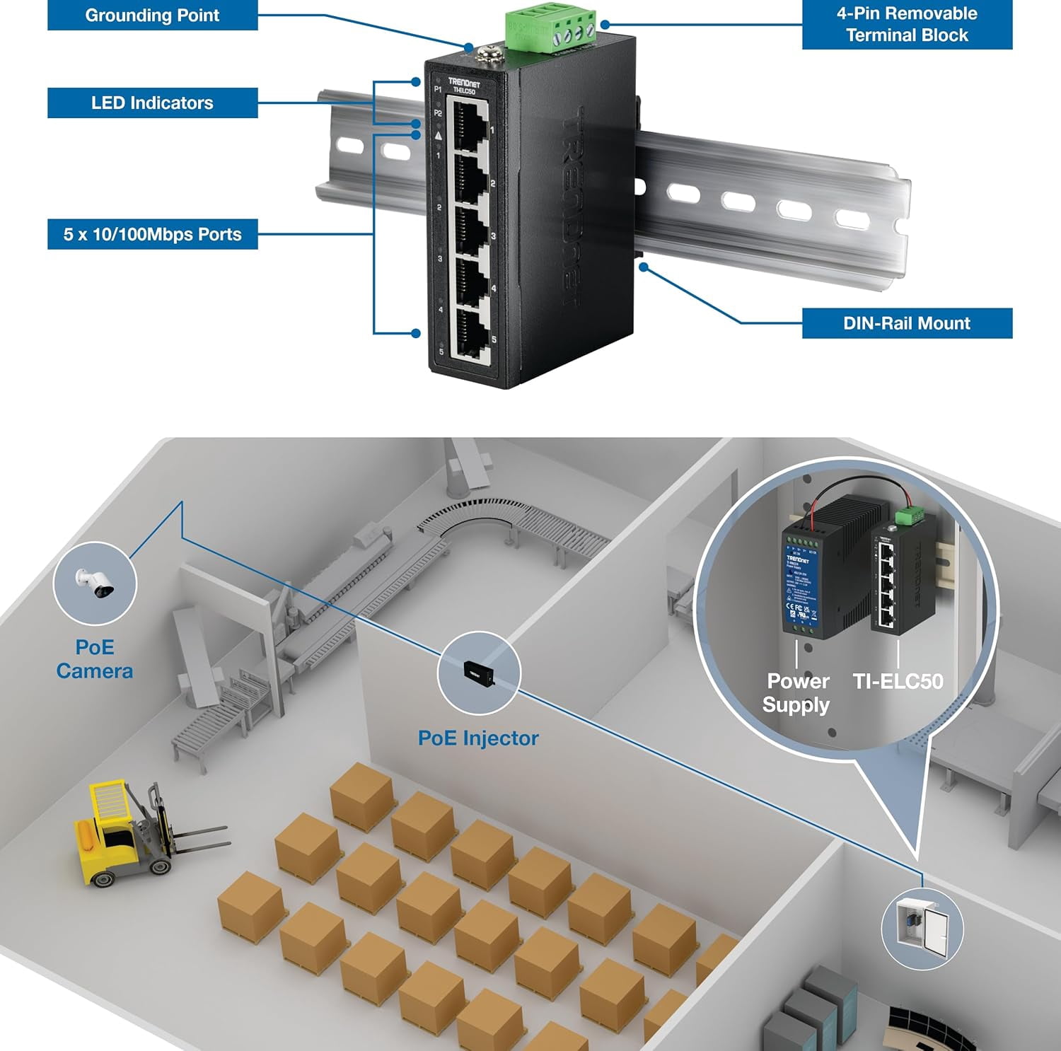 TRENDnet TI-ELC50,5-Port Industrial Fast Ethernet DIN-Rail Mini Switch