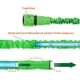 thumbnail image 4 of Manguera de agua expandible avanzada, manguera de jardín flexible con boquilla rociadora de 7 funciones, conector de metal completo para jardinería, limpieza de mascotas, lavado de autos, agarre de, 4 of 5