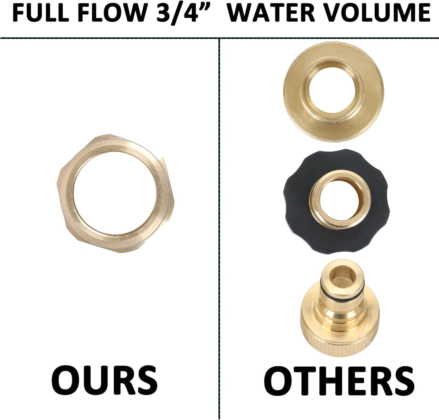 STYDDI 3/4-inch Full Flow Super Heavy Duty Hose Quick Connect Fittings, Lead-free Brass Full Port Garden Hose Quick Connector Coupler, 3/4” GHT High-Volume Hose Quick Release Adapter Set, 2 Set