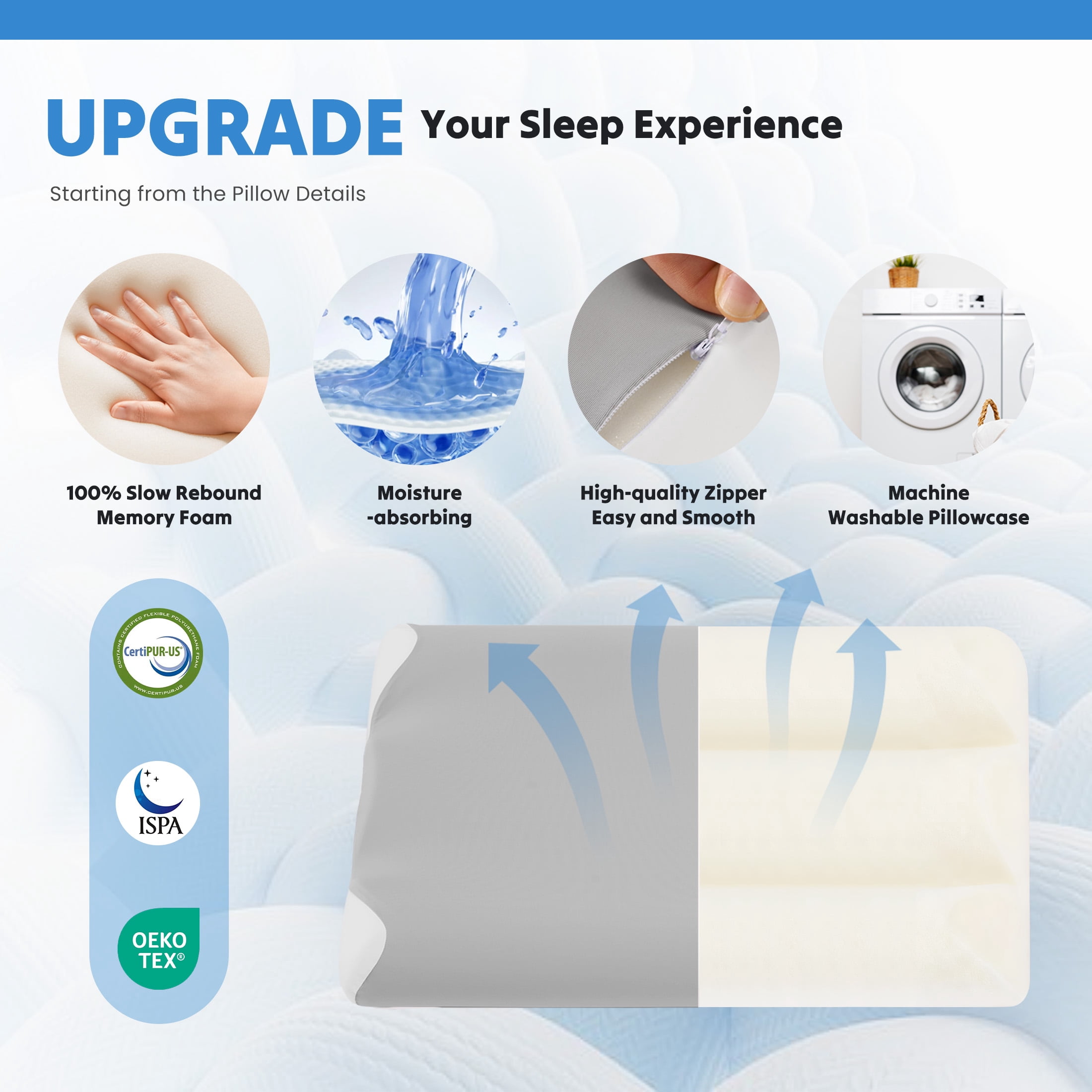 EDX Ergonomic Contour Memory Foam Pillow for Neck & Shoulder Pain Relief, Slow Rebound Cervical Support, Cooling Washable Cover, Medium Firm