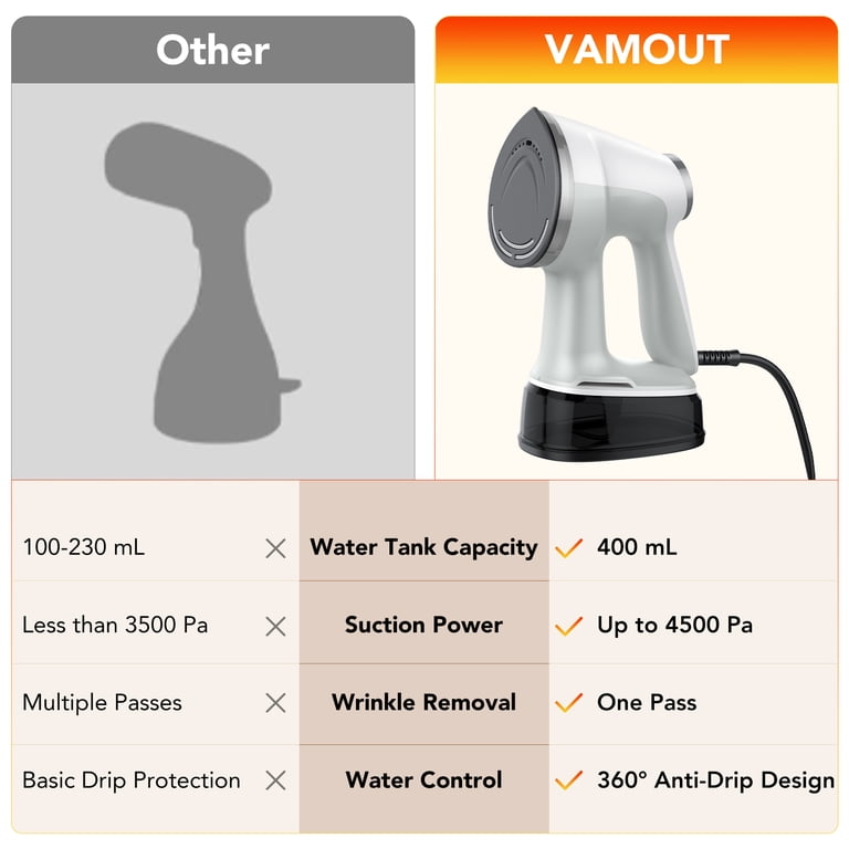 VAMOUT Vacuum Steamer, 1200W 2-in-1 with Suction photo 5