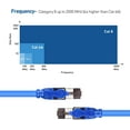 thumbnail image 5 of Cable Matters SFTP Cat8 Ethernet Cable (Cat8 Cable, Cat 8 Cable) in Blue for 10Gbps, 25Gbps or 40Gbps Data Rate 5m, 5 of 7