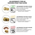 thumbnail image 2 of Accesorio para soldar cobre - Te igual Ø14mm (10PCS), 2 of 3