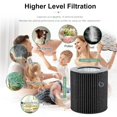 thumbnail image 4 of Luripid 2 Pack Air Mini Filter Replacements Compatible with Molekule Air Mini & Air Mini + Air Purifiers, 3-in-1 High-Efficiency, 4 of 9
