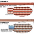 thumbnail image 4 of Evidence Audio The Forte Instrument Cable Right to Straight Plugs 15 feet (4.5 m), 4 of 4