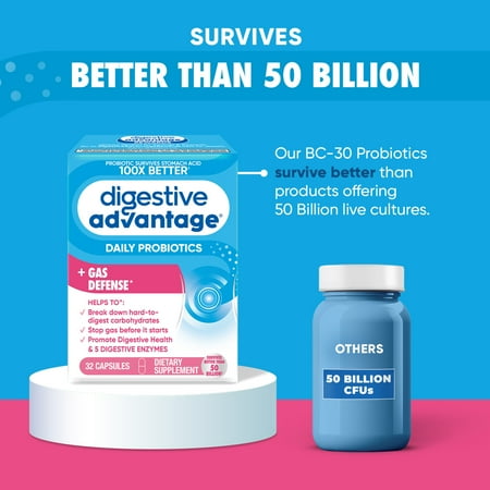 Digestive Advantage Gas Defense Probiotics For Women And Men, Digestive Enzymes For Gut Health, 32 Capsules