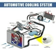 thumbnail image 4 of Depósito de refrigerante Unique Bargains para radiador 17137642160 para BMW 328d M2 435i, 4 of 7