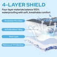 thumbnail image 4 of BEDLORE Waterproof Mattress Protector, Queen Size Mattress Pad, Breathable Mattress Cover Washable with 6''-18'' Deep Pocket, Soft & Comfortable (Gray), 4 of 10