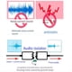 thumbnail image 3 of 3.5 Aislador de Audio Filtro de Ruido Antiinterferencias Silenciador de Corriente para Eliminar el Sonido de la Corriente de Audio, 3 of 6