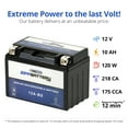 thumbnail image 2 of Zipp Battery Ytx12a-bs High Performance -maintenance Free- Sealed AGM Motorcycle Battery, 2 of 8