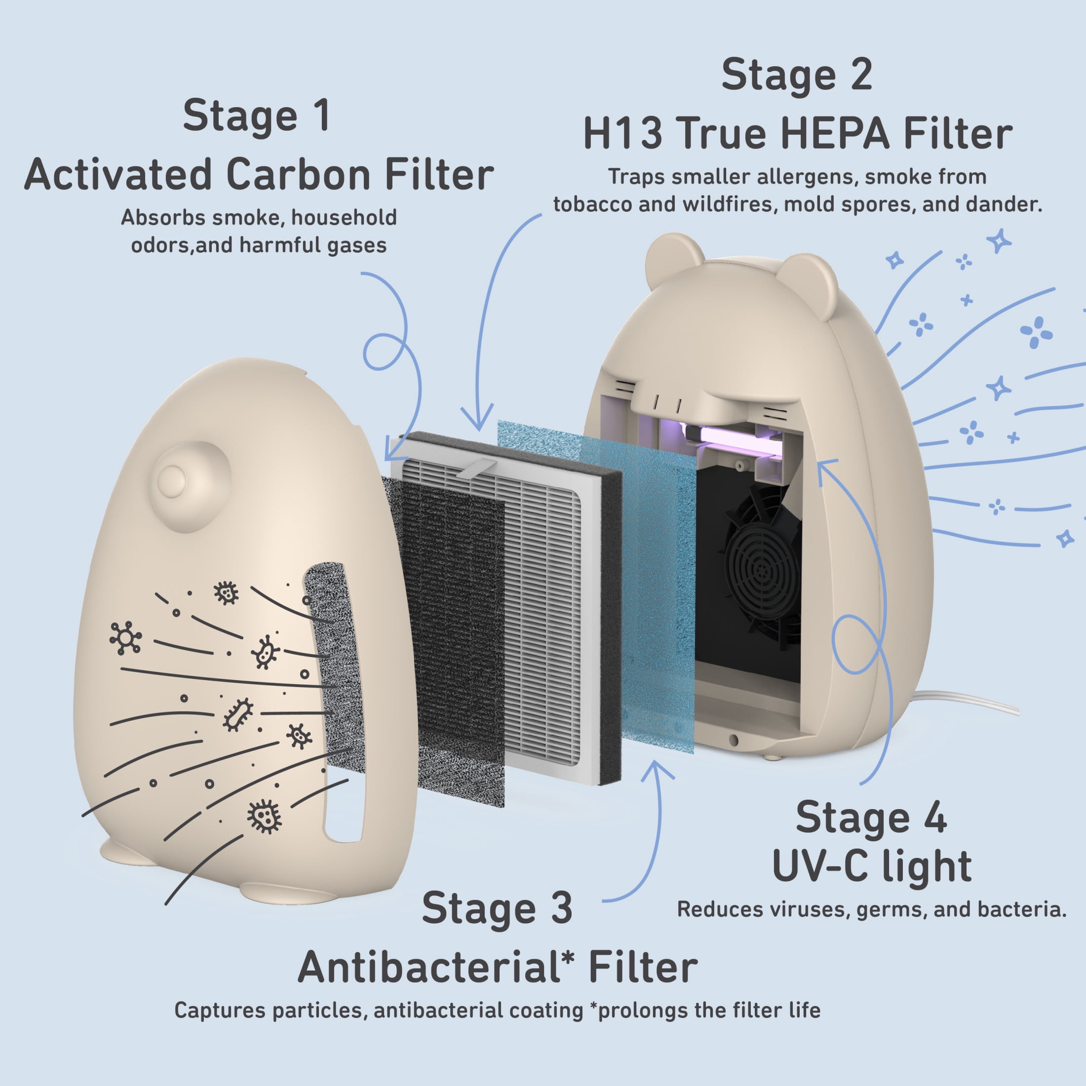 Pure Enrichment PureBaby Kids Bear Air Medium-Large Rooms True HEPA Air Purifier, Sweet Oat