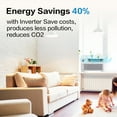 thumbnail image 4 of Ktaxon Energy Star 12000 BTU Inverter Window Air Conditioner, Energy-Saving Window AC Unit with APP & Voice Control, Ultra Quiet & Easy Installtion Design, Work with Alexa/Google Assistant, 4 of 13
