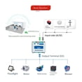 thumbnail image 6 of Rs485 Control Acquisition Module Remote Serial Port I/O Networkingmodule 4Di+2Do, 6 of 8
