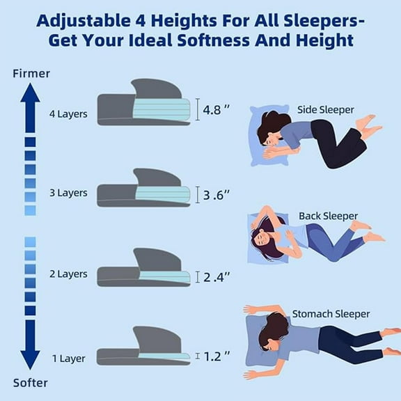 Adjustable Memory Foam Pillow - 4 Heights from 1.2 to 4.8in, Cervical Pillow for Neck Pain Relief, CertiPUR-US Neck Support Pillow for Side Sleepers, Thin Pillow for Back/Stomach Sleepers
