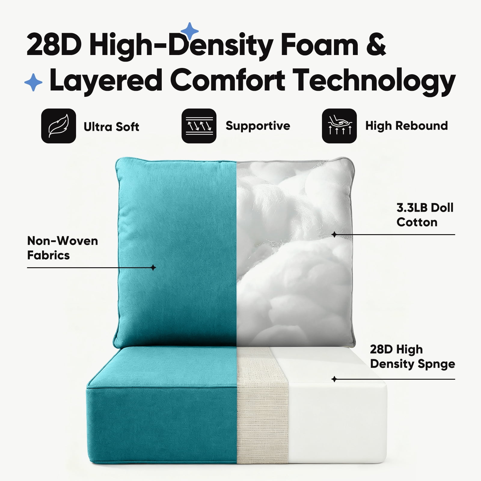 Giantfurnni Luxury Outdoor Deep Seat Cushion 22 X 24 X 6 inch Replacement Cushions for Patio Furniture, Lake Blue